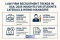 Law Firm Recruitment Trends in the USA: 2025 Insights for Students, Laterals & Hiring Managers
